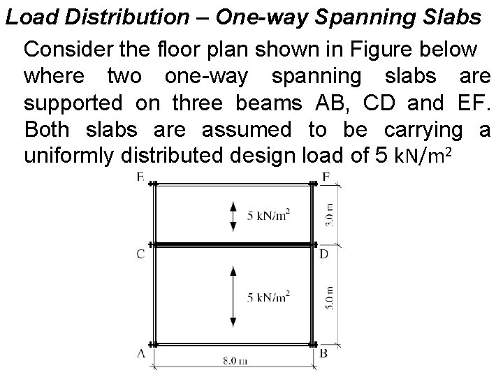 Load Distribution – One-way Spanning Slabs Consider the floor plan shown in Figure below