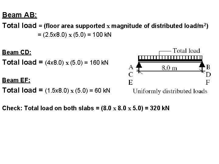 Beam AB: Total load = (floor area supported x magnitude of distributed load/m 2)