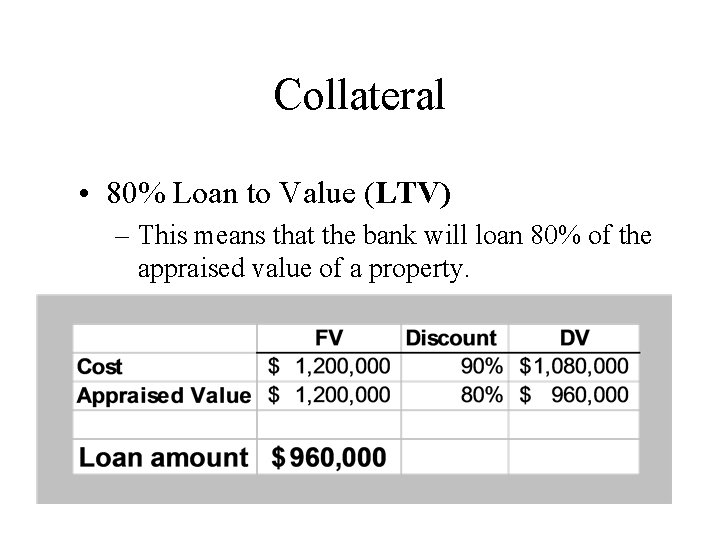 Collateral • 80% Loan to Value (LTV) – This means that the bank will