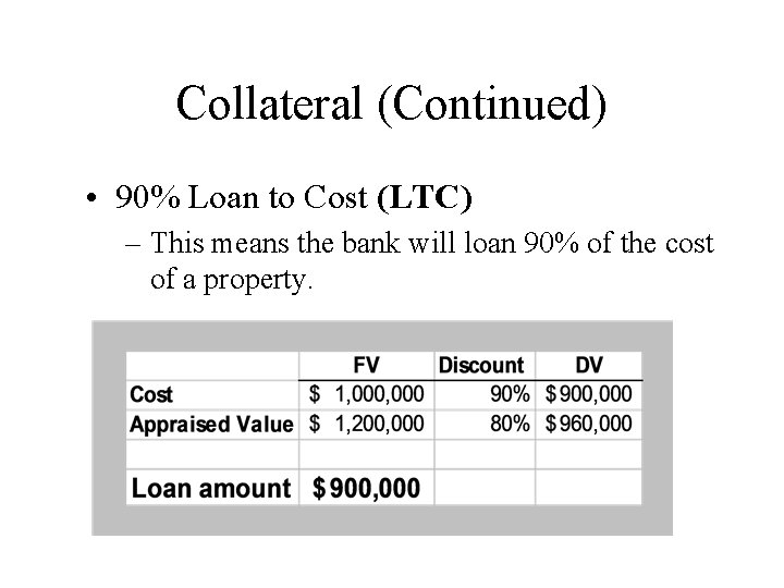 Collateral (Continued) • 90% Loan to Cost (LTC) – This means the bank will