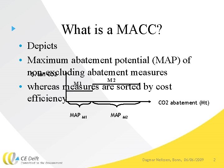 What is a MACC? • Depicts • Maximum abatement potential (MAP) of non-excluding abatement