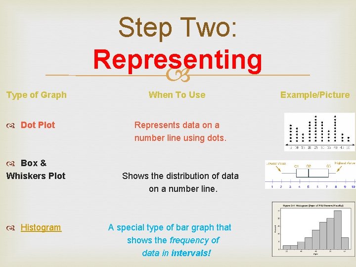 Step Two: Representing Type of Graph Dot Plot Box & Whiskers Plot Histogram When