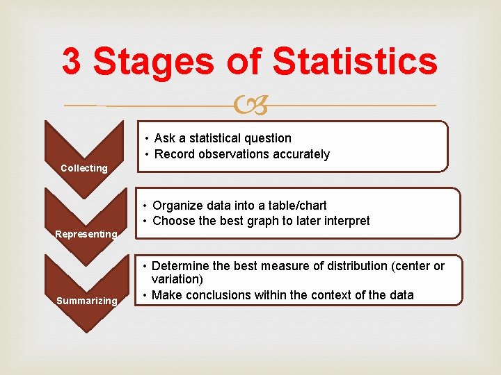 3 Stages of Statistics • Ask a statistical question • Record observations accurately Collecting