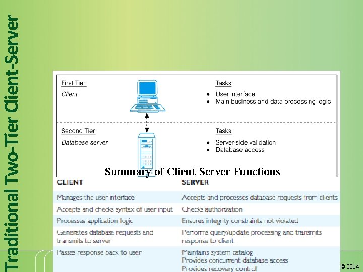 raditional Two-Tier Client-Server Summary of Client-Server Functions 11 Pearson Education © 2014 