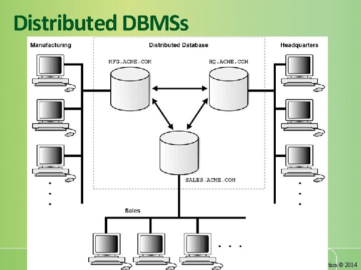 Distributed DBMSs 25 Pearson Education © 2014 