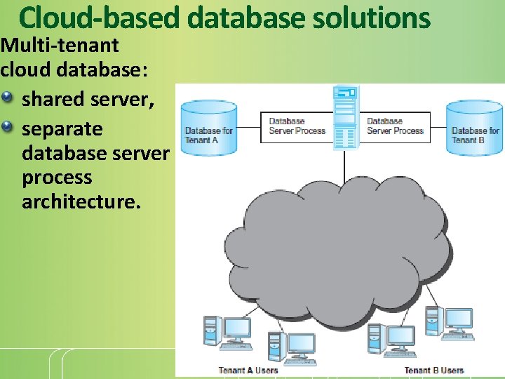 Cloud-based database solutions Multi-tenant cloud database: shared server, separate database server process architecture. 44