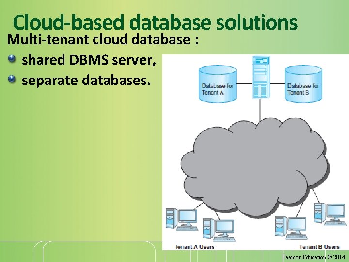 Cloud-based database solutions Multi-tenant cloud database : shared DBMS server, separate databases. 45 Pearson