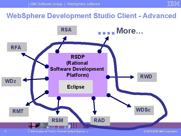 IBM Software Group Web Sphere Development Studio Client