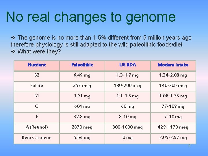 No real changes to genome v The genome is no more than 1. 5%