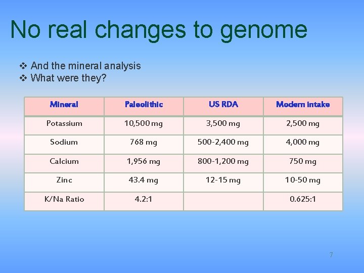 No real changes to genome v And the mineral analysis v What were they?
