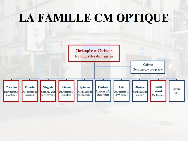 LA FAMILLE CM OPTIQUE Christophe et Christian Responsables du magasin Colette Gestionnaire comptable Christine