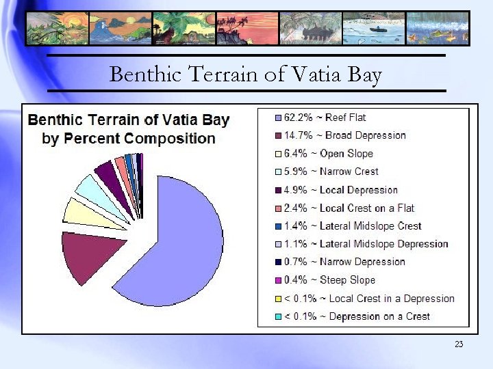 Benthic Terrain of Vatia Bay 23 