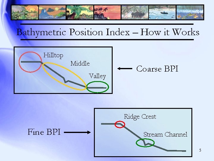 Bathymetric Position Index – How it Works Hilltop Middle Valley Coarse BPI Ridge Crest