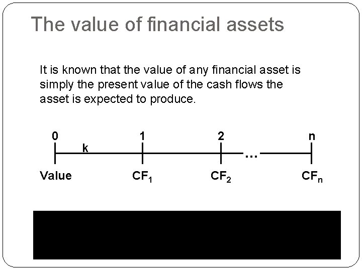 The value of financial assets It is known that the value of any financial