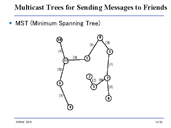 Multicast Trees for Sending Messages to Friends § MST (Minimum Spanning Tree) P 2