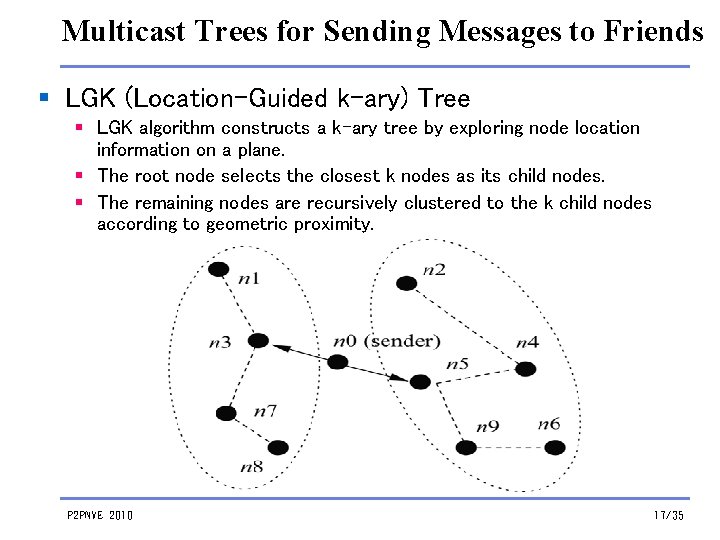 Multicast Trees for Sending Messages to Friends § LGK (Location-Guided k-ary) Tree § LGK