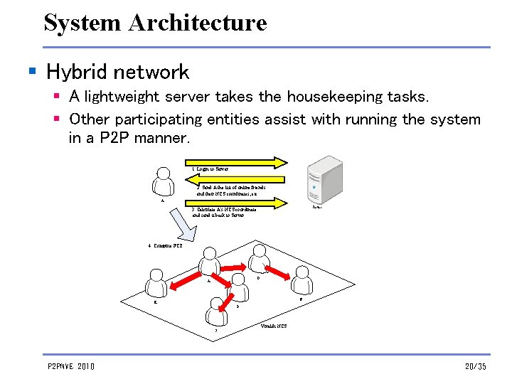 System Architecture § Hybrid network § A lightweight server takes the housekeeping tasks. §