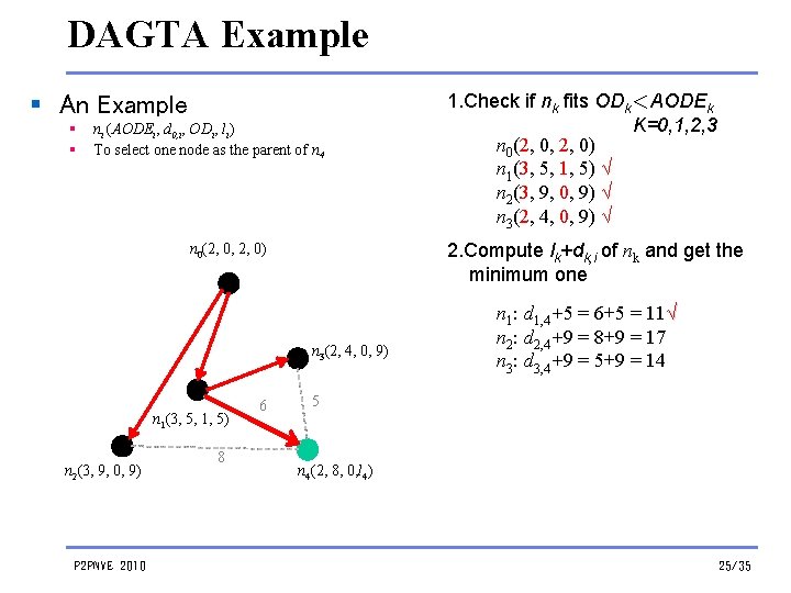 DAGTA Example § An Example § § ni (AODEi, d 0, i, ODi, li)