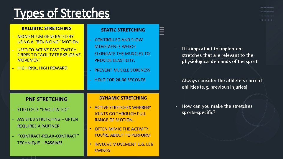 Types of Stretches BALLISTIC STRETCHING - MOMENTUM GENERATED BY USING A ‘’BOUNCING’’ MOTION STATIC