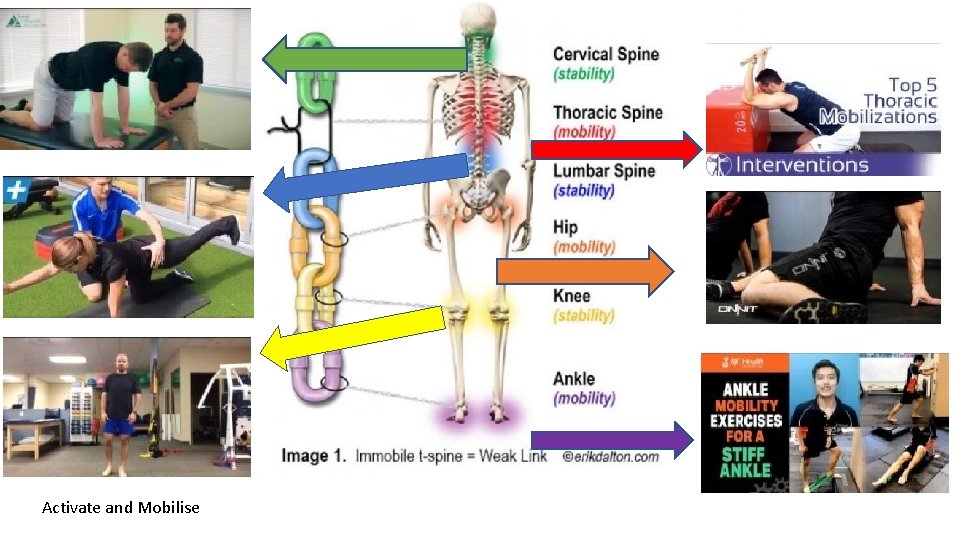 Activate and Mobilise 