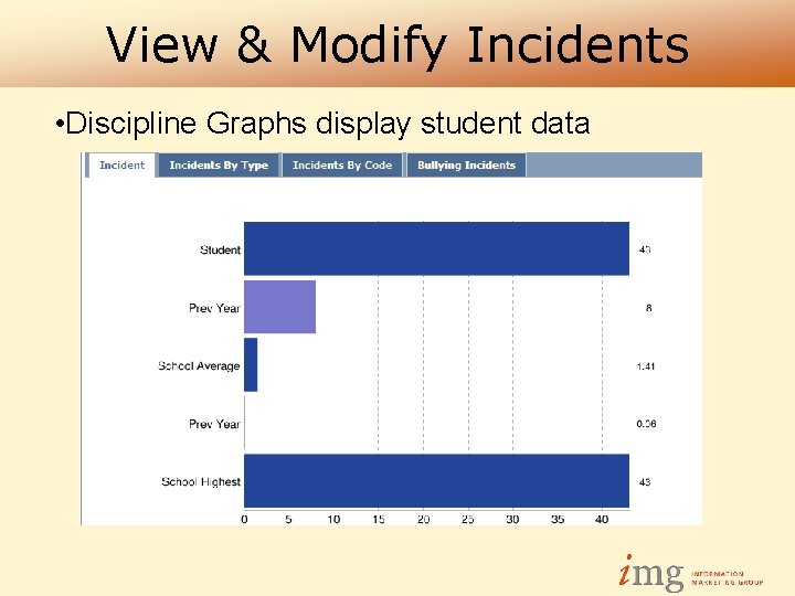 View & Modify Incidents • Discipline Graphs display student data 