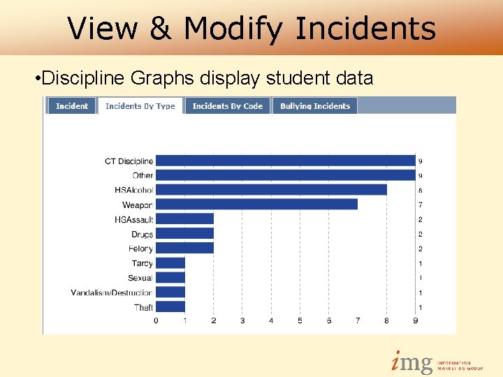 View & Modify Incidents • Discipline Graphs display student data 