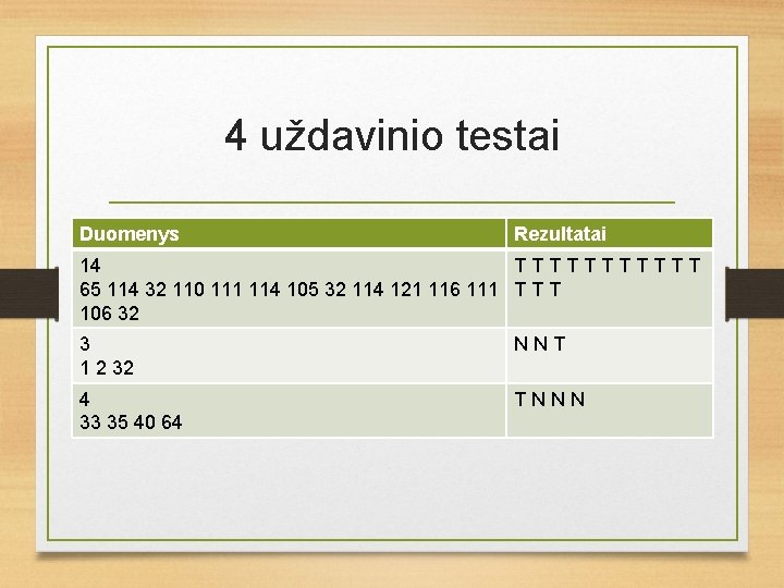 4 uždavinio testai Duomenys Rezultatai 14 TTTTTT 65 114 32 110 111 114 105