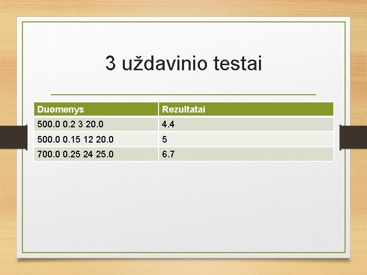 3 uždavinio testai Duomenys Rezultatai 500. 0 0. 2 3 20. 0 4. 4