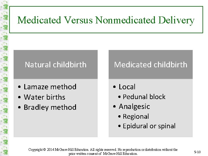 Medicated Versus Nonmedicated Delivery Natural childbirth • Lamaze method • Water births • Bradley