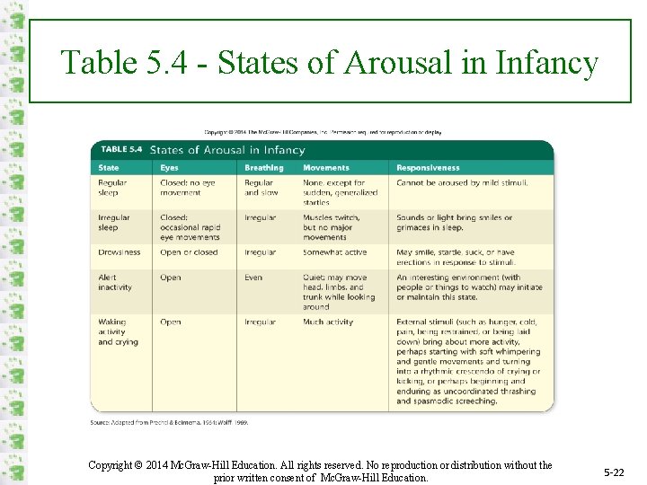 Table 5. 4 - States of Arousal in Infancy Copyright © 2014 Mc. Graw-Hill