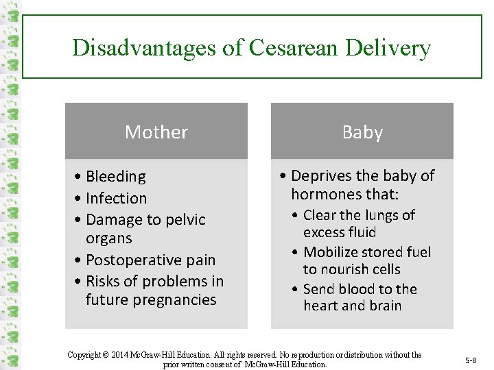 Disadvantages of Cesarean Delivery Mother • Bleeding • Infection • Damage to pelvic organs