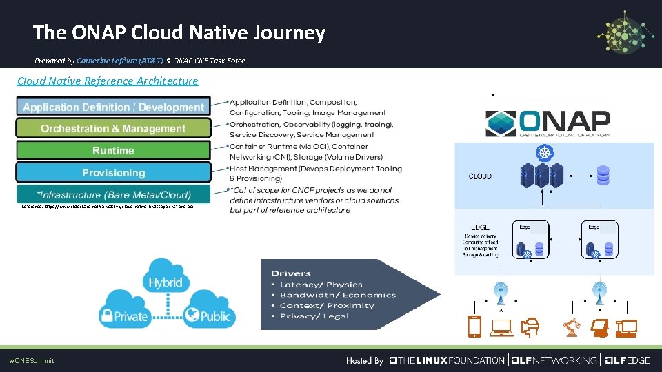 The ONAP Cloud Native Journey Prepared by Catherine Lefèvre (AT&T) & ONAP CNF Task