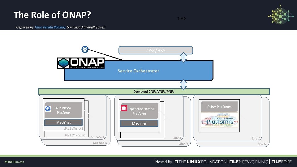 The Role of ONAP? TIMO Prepared by Timo Perala (Nokia), Srinivasa Addepalli (Intel) OSS/BSS