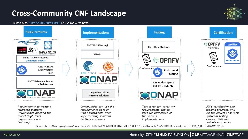 Cross-Community CNF Landscape Prepared by Ranny Haiby (Samsung), Olivier Smith (Matrixx) #ONESummit 