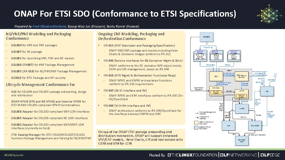 ONAP For ETSI SDO (Conformance to ETSI Specifications) Prepared by Fred Oliveira (Verizon), Byung-Woo