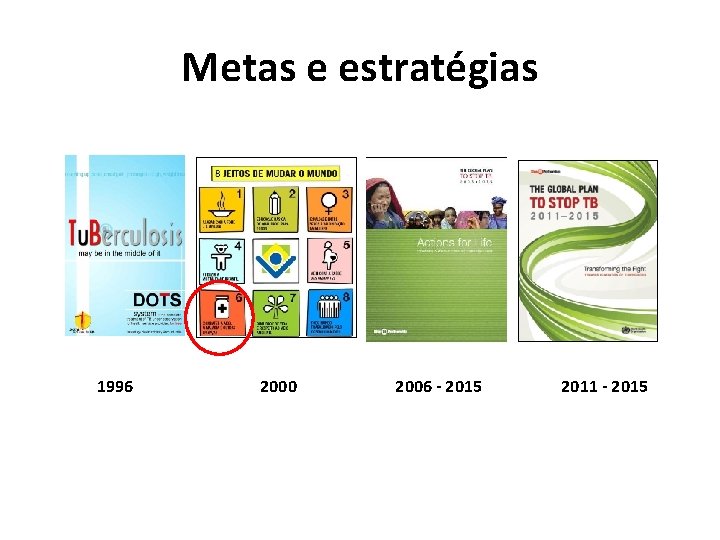 Metas e estratégias 1996 2000 2006 - 2015 2011 - 2015 