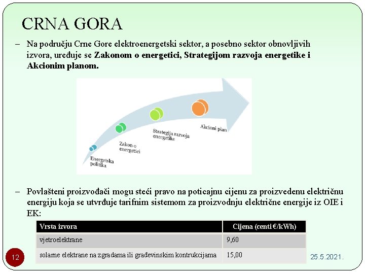 CRNA GORA – Na području Crne Gore elektroenergetski sektor, a posebno sektor obnovljivih izvora,