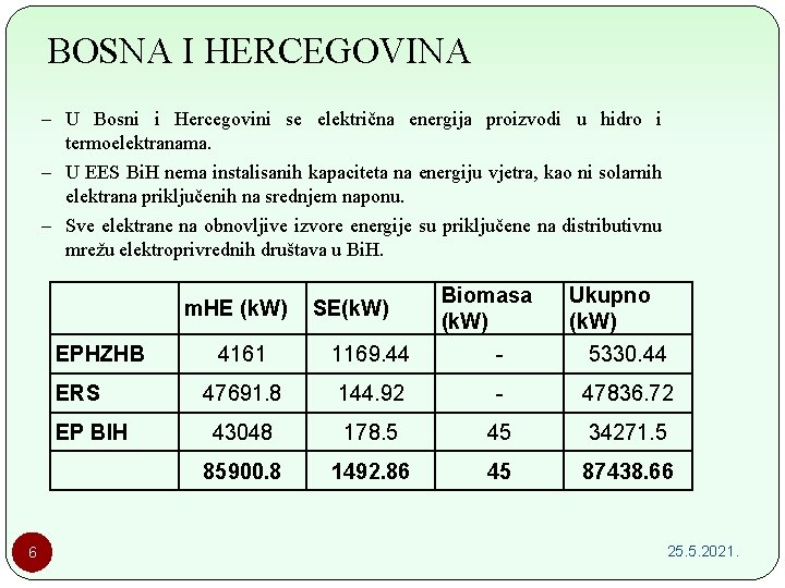 BOSNA I HERCEGOVINA – U Bosni i Hercegovini se električna energija proizvodi u hidro