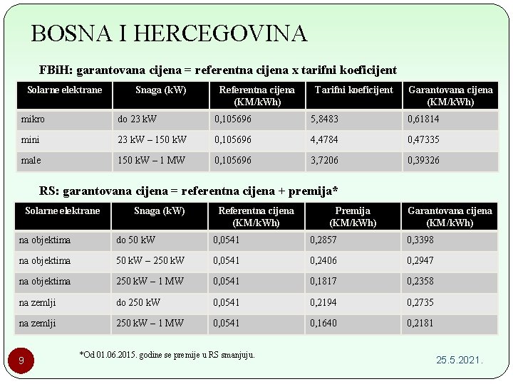 BOSNA I HERCEGOVINA FBi. H: garantovana cijena = referentna cijena x tarifni koeficijent Solarne