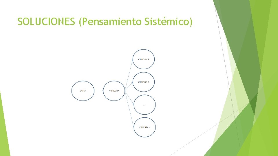 SOLUCIONES (Pensamiento Sistémico) 