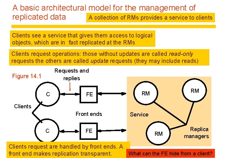 A basic architectural model for the management of replicated data A collection of RMs