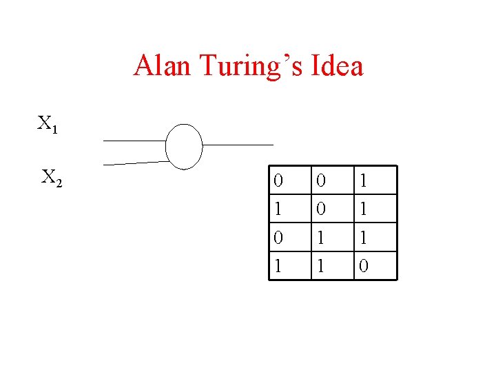 Alan Turing’s Idea X 1 X 2 0 1 0 0 1 1 1