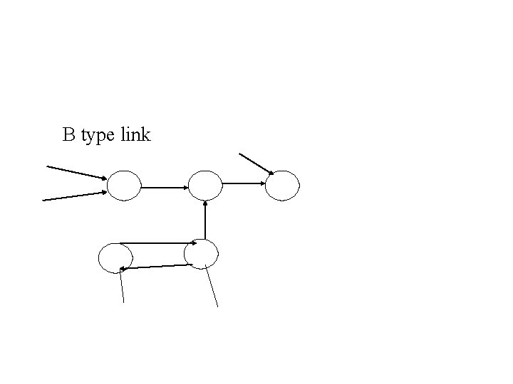 B type link 
