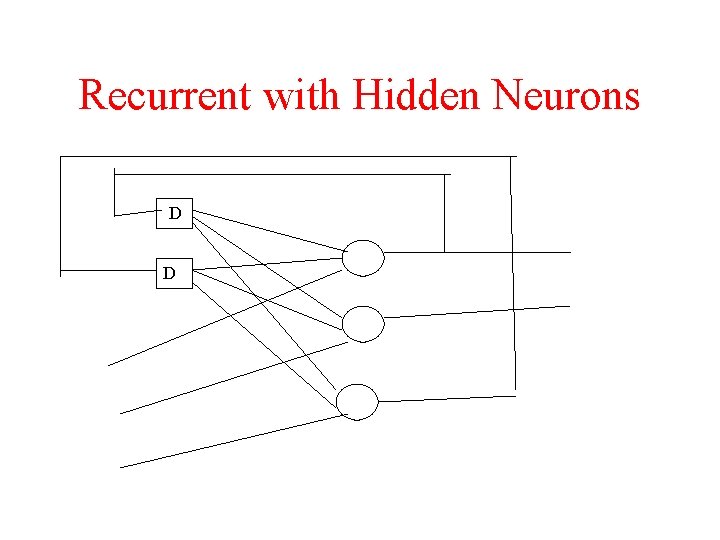 Recurrent with Hidden Neurons D D 