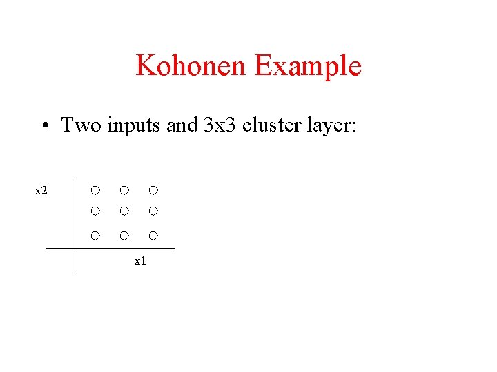 Kohonen Example • Two inputs and 3 x 3 cluster layer: x 2 x