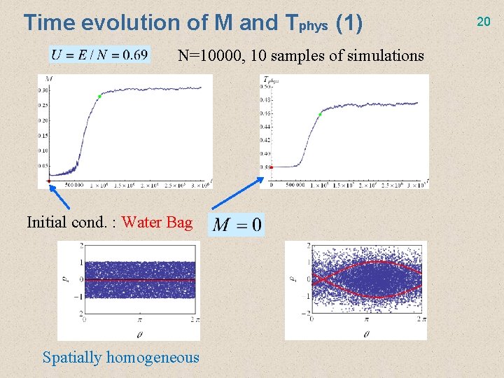 Time evolution of M and Tphys (1) N=10000, 10 samples of simulations Initial cond.