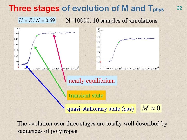 Three stages of evolution of M and Tphys N=10000, 10 samples of simulations nearly