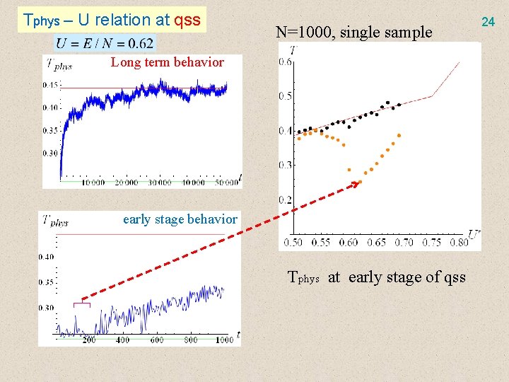 Tphys – U relation at qss N=1000, single sample Long term behavior early stage