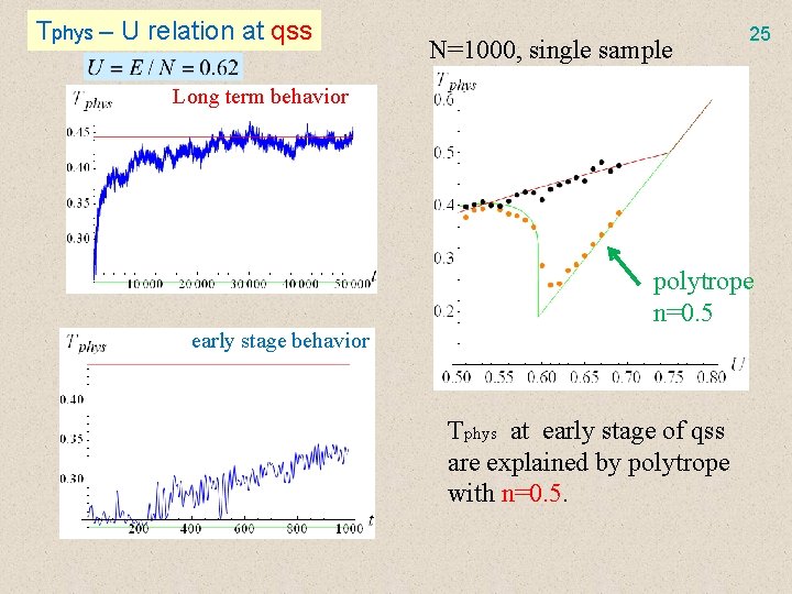 Tphys – U relation at qss N=1000, single sample 25 Long term behavior polytrope