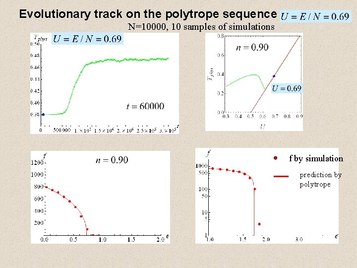 Evolutionary track on the polytrope sequence 26 N=10000, 10 samples of simulations f by